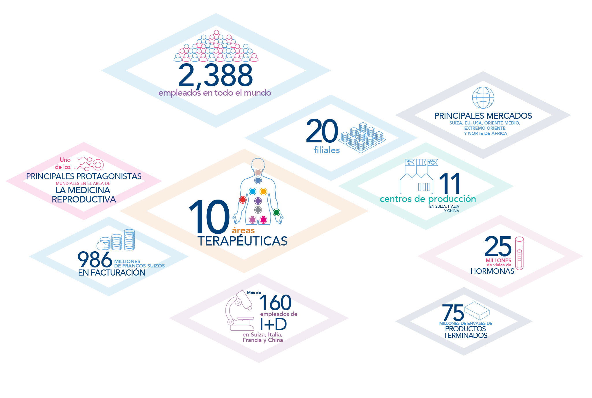    ibsa-company_infografica_2024_es IBSA - Business Development